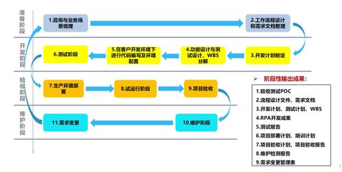 中軟國(guó)際RPA+AI解決方案 賦能企業(yè)數(shù)字化轉(zhuǎn)型的數(shù)據(jù)處理新引擎