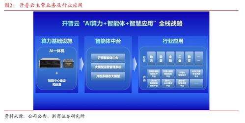 浙商大制造邱世梁深度解析 擬收購金泰克存儲(chǔ)業(yè)務(wù)，打造軟硬一體AI綜合服務(wù)供應(yīng)商