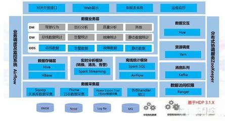 車聯(lián)網(wǎng)中臺(tái)數(shù)據(jù)處理服務(wù)架構(gòu)產(chǎn)品對比分析